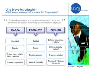 © LEWIS  P ágina   Una breve introducción ¿Qué entendemos por Comunicación Empresarial? Es una herramienta que permite la interacción entre los elementos de nuestra empresa para alcanzar sus objetivos “ ” Entorno social y cultural Entorno mediático Entorno económico y laboral Percepción/ decisión de compra MARCA PÚBLICO Imagen corporativa Identidad Diseño Cultura corp.: misión, visión y valores Calidad Precio Posicionamiento Valor de mercado 
