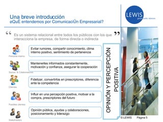 © LEWIS  P ágina   Una breve introducción ¿Qué entendemos por Comunicación Empresarial? Socios  & Colaboradores Evitar rumores, compartir conocimiento, clima interno positivo, sentimiento de pertenencia Mantenerles informados constantemente, motivación y confianza, asegurar la cooperación Fidelizar, convertirlos en prescriptores, diferencia ante la competencia  Influir en una percepción positiva, motivar a la compra, prescriptores del futuro Opinión pública, ayudas y colaboraciones, posicionamiento y liderazgo Es un sistema relacional entre todos los públicos con los que interacciona la empresa, de forma directa o indirecta “ ” Personal interno Clientes Posibles clientes Stakeholders 