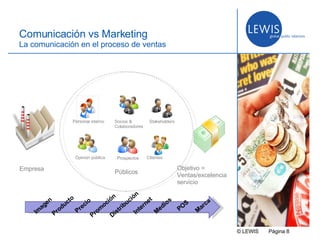 © LEWIS  P ágina   Comunicación vs Marketing La comunicación en el proceso de ventas Empresa Objetivo = Ventas/excelencia servicio Públicos Personal interno Socios & Colaboradores Stakeholders Opinión pública Prospectos Clientes Producto Precio Promoción Distribución Internet Medios POS Marca Imagen 