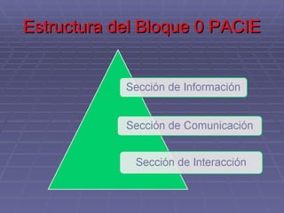 Estructura del Bloque 0 PACIE 