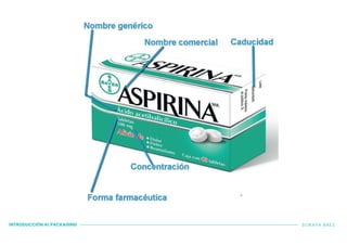 INTRODUCCIÓN AL PACKAGING SORAYA BÁEZ
 