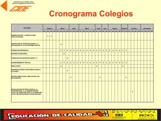 Cronograma Colegios
               ACCIONES                        Febrero             Marzo               Abril                  Mayo             Junio      Julio         Agosto         Septiem        Octubre             Noviembre
                                          S1   S2   S3   S4   S1   S2   S3   S4   S1    S3     S4   S1   S2    S3    S4   S5   S1   S2   S3   S4   S1   S2   S3   S4   S1   S2   S1   S2   S3   S4   S1    S2   S3    S4


SENSIBILIZACION Y CONVOCATORIA.
                                               X    X
VISITA COLEGIOS




INSCRIPCION DE DOCENTES GRADO 11 Y
                                                                   X
ESTUDIANTES A LA PLATAFORMA VIRTUAL


FORMACION PRESENCIAL                                               X    X    X    X     X      X    X    X     X     X    X    X    X    X    X    X    X    X    X    X    X

ENTREGA DE MATERIAL                                                     X


FORMACION DE DOCENTES GRADO 11º                                              X


ACOMPAÑAMIENTO VIRTUAL                                             X    X    X    X     X      X    X    X     X     X    X    X    X    X    X    X    X    X    X    X    X

SIMULACROS                                                         X                                                           X                                       X

ENTREGA DE RESULTADOS SIMULACROS A
                                                                             X
COLEGIOS


RETROALIMENTACION SIMULACROS CON
                                                                                  X                                                 X                                       X
ESTUDIANTES




SOCIALIZACION DE RESULTADOS A LA
INTERVENTORIA, A LA ADMINISTRACIÓN
                                                                                                                                                                                      X
LOCAL DE CIUDAD BOLÍVAR, A LA DIRECCIÓN
LOCAL DE EDUCACIÓN DE CIUDAD BOLÍVAR
 