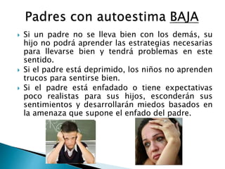  Si un padre no se lleva bien con los demás, su 
hijo no podrá aprender las estrategias necesarias 
para llevarse bien y tendrá problemas en este 
sentido. 
 Si el padre está deprimido, los niños no aprenden 
trucos para sentirse bien. 
 Si el padre está enfadado o tiene expectativas 
poco realistas para sus hijos, esconderán sus 
sentimientos y desarrollarán miedos basados en 
la amenaza que supone el enfado del padre. 
 