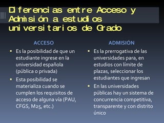 Diferencias entre Acceso y Admisión a estudios universitarios de Grado ACCESO ADMISIÓN Es la posibilidad de que un estudiante ingrese en la universidad española (pública o privada) Esta posibilidad se materializa cuando se cumplen los requisitos de acceso de alguna vía (PAU, CFGS, M25, etc.) Es la prerrogativa de las universidades para, en estudios con límite de plazas, seleccionar los estudiantes que ingresan En las universidades públicas hay un sistema de concurrencia competitiva, transparente y con distrito único 