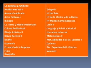 Cc. Sociales y Jurídicas: Análisis musical II Anatomía Aplicada Artes Escénicas Biología Cc. Tierra y Medioambientales Cultura Audiovisual Dibujo Artístico II Dibujo Técnico II Diseño Economía Economía de la Empresa Física Geografía Griego II Hª del Arte Hª de la Música y de la Danza Hª Mundo Contemporáneo Latín II Lenguaje y Práctica Musical Literatura universal Matemáticas II Mat. aplicadas a las Cc. Sociales II Química Téc. Expresión Gráf.-Plástica Volumen 