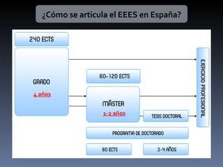 ¿Cómo se articula el EEES en España? 4 años 1-2 años 
