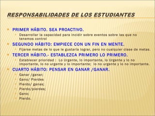 PRIMER HÁBITO. SEA PROACTIVO.  Desarrollar la capacidad para incidir sobre eventos sobre las que no tenemos control SEGUNDO HÁBITO: EMPIECE CON UN FIN EN MENTE.  Fijarse metas de lo que le gustaría lograr, pero no cualquier clase de metas . TERCER HÁBITO.- ESTABLEZCA PRIMERO LO PRIMERO. Establecer prioridad :  Lo Urgente, lo importante, lo Urgente y lo no importante, lo no urgente y lo importante;  lo no urgente y lo no importante. CUARTO HÁBITO: PENSAR EN GANAR /GANAR. Ganar /ganar;  Gano/ Pierdes Pierdo/ ganas;  Pierdo/pierdes;  Gano;  Pierdo. 