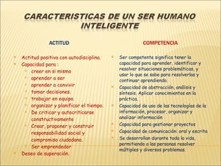 ACTITUD  COMPETENCIA  Actitud positiva con autodisciplina.  Capacidad para : creer en si mismo aprender a ser aprender a convivir  tomar decisiones. trabajar en equipo. organizar y planificar el tiempo. De criticar y autocriticarse constructivamente  Crear, proponer y construir responsabilidad social y compromiso ciudadano. Ser emprendedor Deseo de superación.  Ser competente significa tener la capacidad para aprender, identificar y resolver situaciones problemáticas, y usar lo que se sabe para resolverlas y continuar aprendiendo.  Capacidad de abstracción, análisis y síntesis. Aplicar conocimientos en la práctica. Capacidad de uso de las tecnologías de la información, procesar, organizar y analizar información Capacidad para gestionar proyectos  Capacidad de comunicación: oral y escrita Se desarrollan durante toda la vida, permitiendo a las personas resolver múltiples y diversos problemas. 