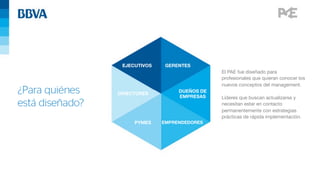 El PAE fue diseñado para
profesionales que quieran conocer los
nuevos conceptos del management. 

Líderes que buscan actualizarse y
necesitan estar en contacto
permanentemente con estrategias
prácticas de rápida implementación. 
EJECUTIVOS
PYMES
GERENTES
DIRECTORES
DUEÑOS DE
EMPRESAS
EMPRENDEDORES
 