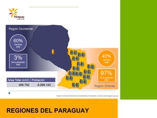 REGIONES DEL PARAGUAY
 