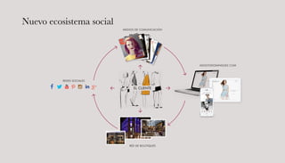 Nuevo ecosistema social
MEDIOS DE COMUNICACIÓN
ADOLFODOMINGUEZ.COM
RED DE BOUTIQUES
REDES SOCIALES
EL CLIENTE
 