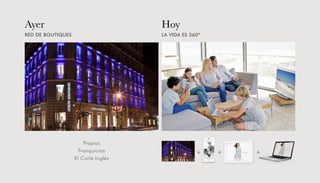 Ayer Hoy
RED DE BOUTIQUES
Propias
Franquicias
El Corte Inglés
LA VIDA ES 360º
+ + +
 