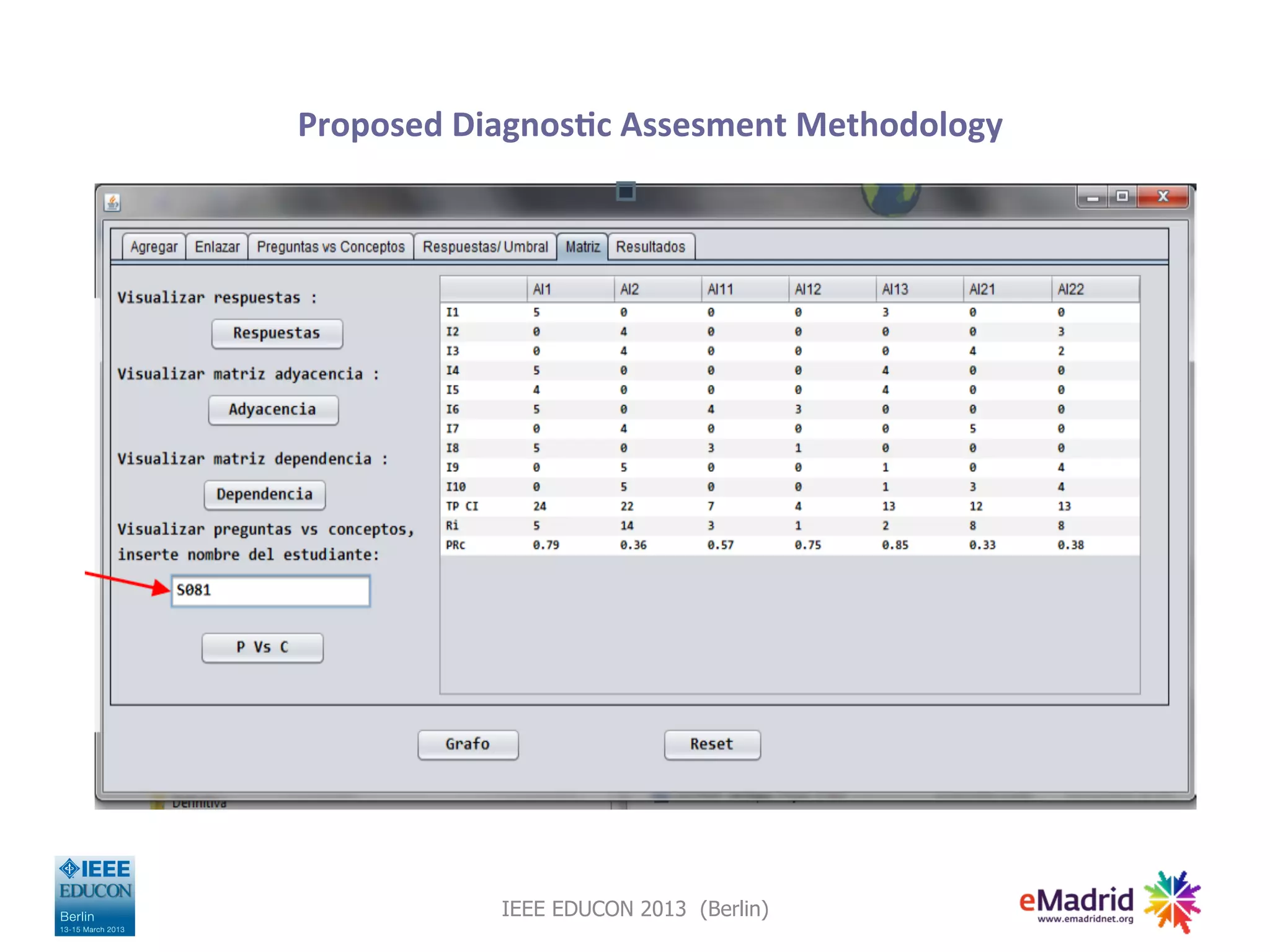 Proposed
Diagnos,c
Assesment
Methodology
IEEE EDUCON 2013 (Berlin)
