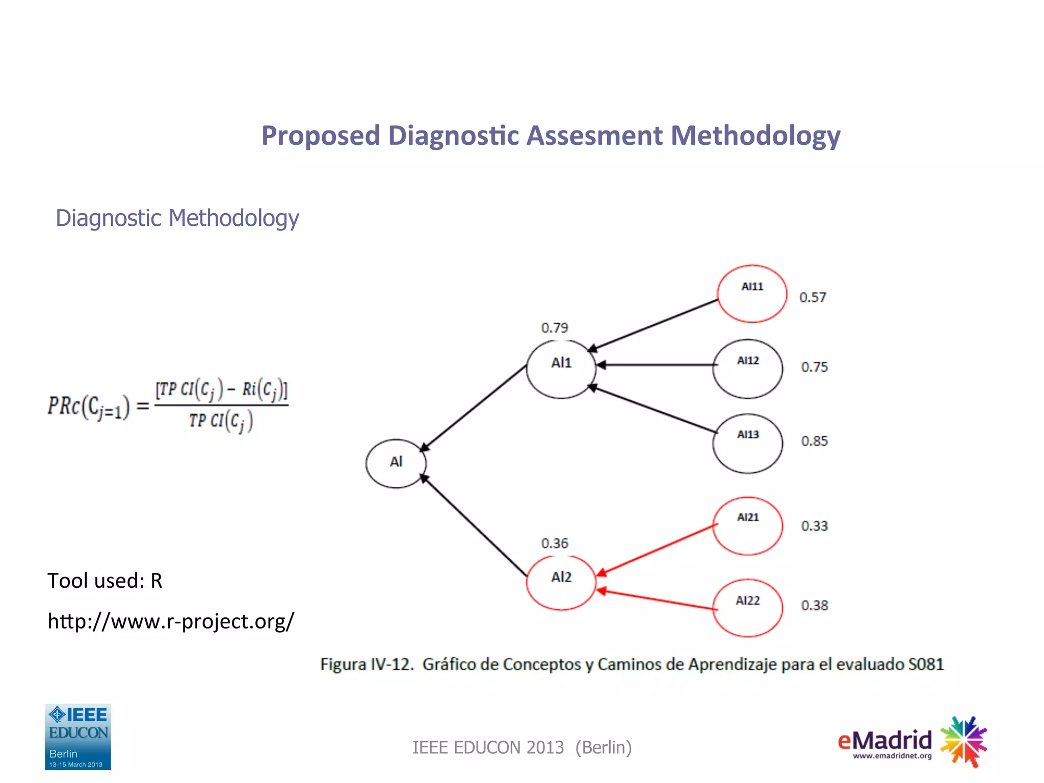 Proposed
Diagnos,c
Assesment
Methodology
Diagnostic Methodology
Tool
used:
R
h,p://www.r-‐project.org/
IEEE EDUCON 2013 (Berlin)