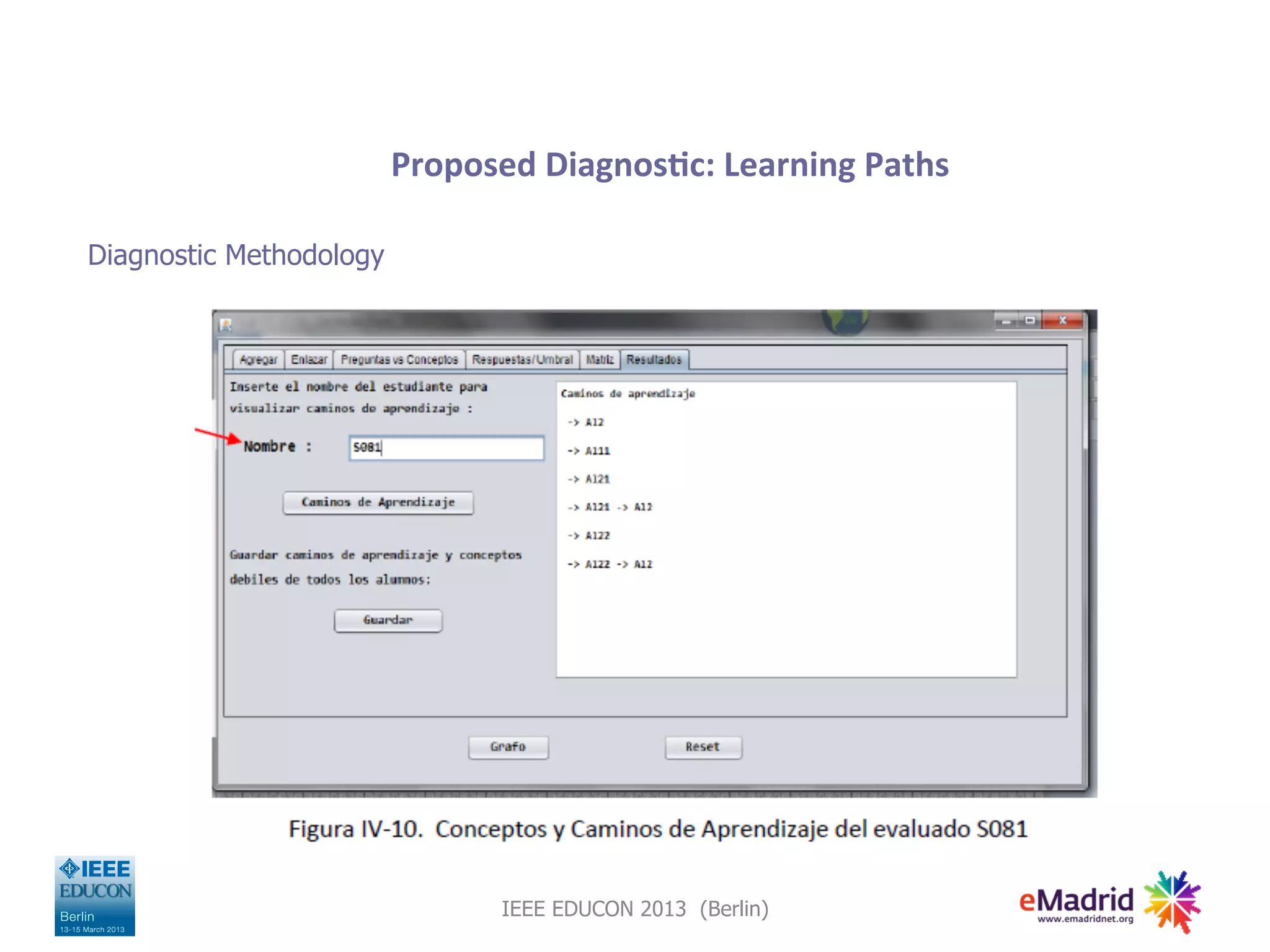 Proposed
Diagnos,c:
Learning
Paths
Diagnostic Methodology
IEEE EDUCON 2013 (Berlin)