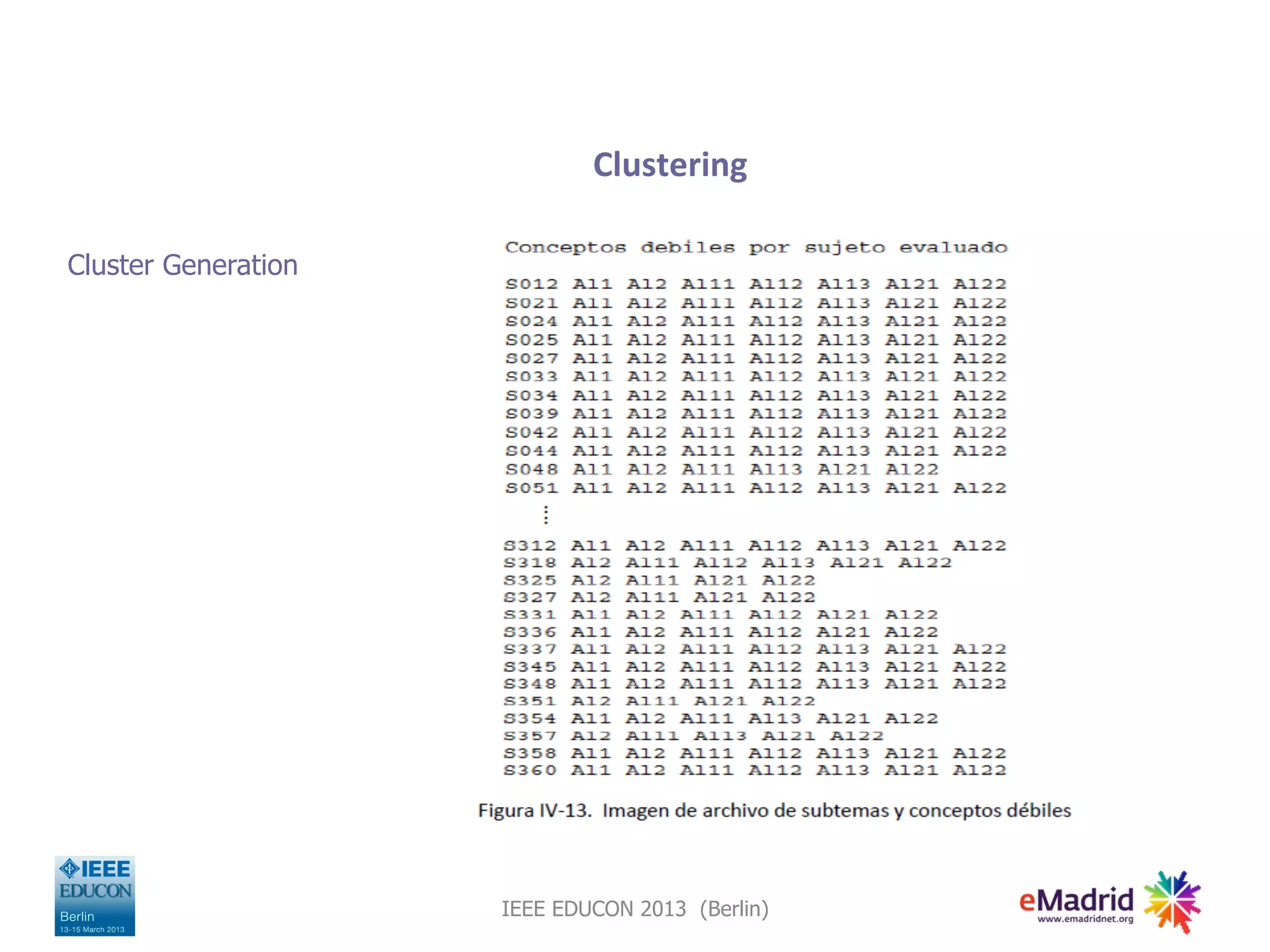 Clustering
Cluster Generation
IEEE EDUCON 2013 (Berlin)