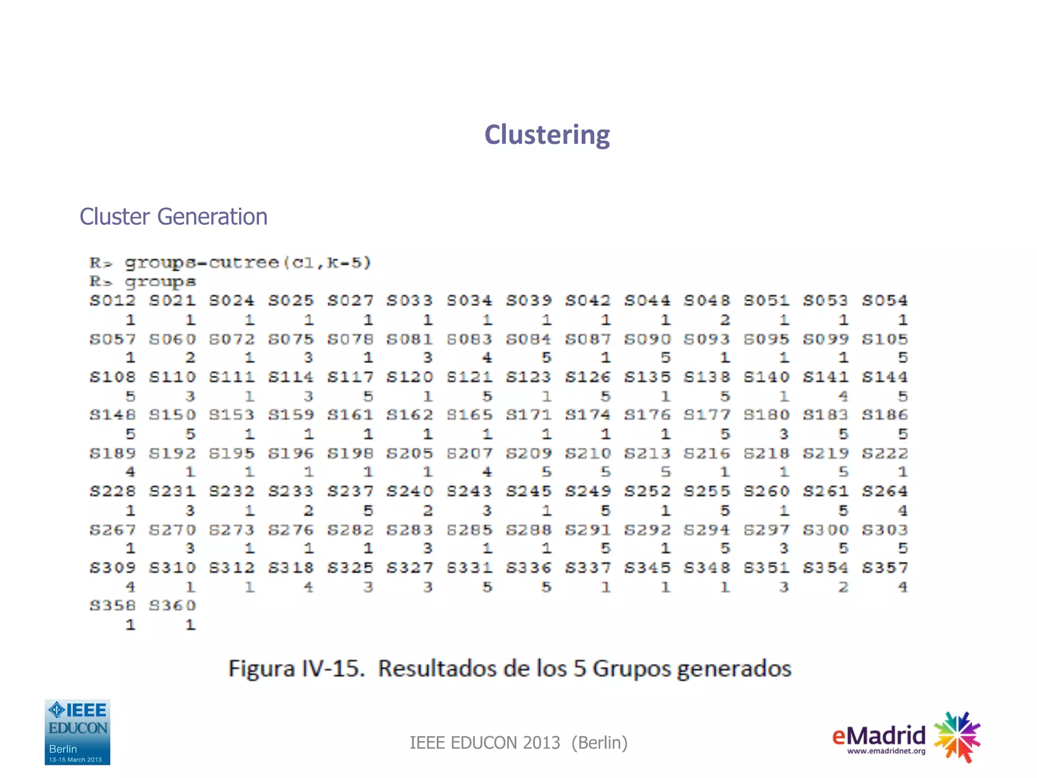Clustering
Cluster Generation
IEEE EDUCON 2013 (Berlin)