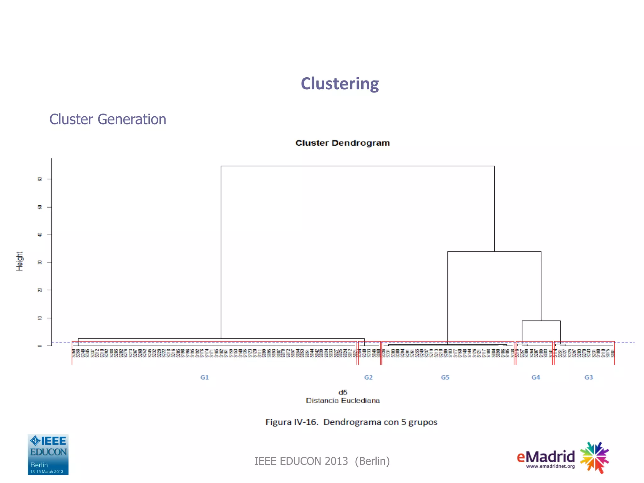 Clustering
Cluster Generation
IEEE EDUCON 2013 (Berlin)