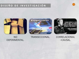 D I S E Ñ O D E I N V E S T I G A C I Ó N
NO
EXPERIMENTAL.
TRANSECCIONAL. CORRELACIONAL
–CAUSAL.
 
