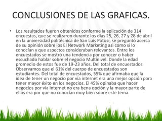 CONCLUSIONES DE LAS GRAFICAS.
• Los resultados fueron obtenidos conforme la aplicación de 314
encuestas, que se realizaron durante los días 25, 26, 27 y 28 de abril
en la universidad politécnica de San Luis Potosí, se preguntó acerca
de su opinión sobre los El Network Marketing asi como si lo
conocían y que aspectos consideraban relevantes. Entre los
encuestados se mostró una tendencia por conocer o haber
escuchado hablar sobre el negocio Multinivel. Donde la edad
promedio de estos fue de 19-23 años. Del total de encuestados
Observamos que el 61% del cuerpo de encuestados son
estudiantes. Del total de encuestados, 55% que afirmaba que la
idea de tener un negocio por vía internet era una mejor opción para
tener mayor éxito en los negocios. El 45% opinaba que hacer
negocios por via internet no era bena opción y la mayor parte de
ellos era por que no conocían muy bien sobre este tema.
 