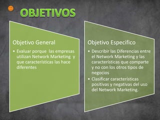 Objetivo General
• Evaluar porque las empresas
utilizan Network Marketing y
que características las hace
diferentes
Objetivo Especifico
• Describir las Diferencias entre
el Network Marketing y las
características que comparte
y no con los otros tipos de
negocios
• Clasificar características
positivas y negativas del uso
del Network Marketing.
 