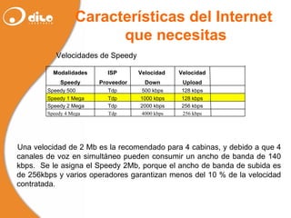 256 kbps 2000 kbps Tdp Speedy 2 Mega Modalidades ISP Velocidad  Velocidad   Speedy    Proveedor Down Upload Speedy 500 Tdp 500 kbps 128 kbps Speedy 1 Mega Tdp 1000 kbps 128 kbps Speedy 4 Mega Tdp 4000 kbps 256 kbps Una velocidad de 2 Mb es la recomendado para 4 cabinas, y debido a que 4 canales de voz en simultáneo pueden consumir un ancho de banda de 140 kbps.  Se le asigna el Speedy 2Mb, porque el ancho de banda de subida es de 256kbps y varios operadores garantizan menos del 10 % de la velocidad contratada. Velocidades de Speedy   Características del Internet  que necesitas 