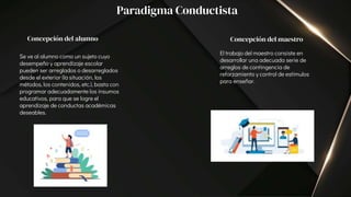 Paradigma Conductista
Concepción del alumno Concepción del maestro
Se ve al alumno como un sujeto cuyo
desempeño y aprendizaje escolar
pueden ser arreglados o desarreglados
desde el exterior (la situación, los
métodos, los contenidos, etc.), basta con
programar adecuadamente los insumos
educativos, para que se logre el
aprendizaje de conductas académicas
deseables.
El trabajo del maestro consiste en
desarrollar una adecuada serie de
arreglos de contingencia de
reforzamiento y control de estímulos
para enseñar.
 