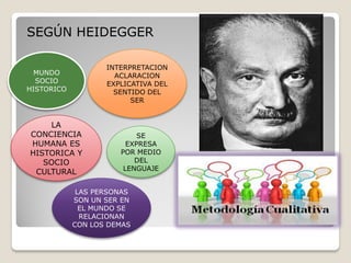 SEGÚN HEIDEGGER
INTERPRETACION
ACLARACION
EXPLICATIVA DEL
SENTIDO DEL
SER
MUNDO
SOCIO
HISTORICO
LA
CONCIENCIA
HUMANA ES
HISTORICA Y
SOCIO
CULTURAL
SE
EXPRESA
POR MEDIO
DEL
LENGUAJE
LAS PERSONAS
SON UN SER EN
EL MUNDO SE
RELACIONAN
CON LOS DEMAS
 