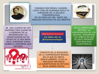 SE USA CUANDO NO HAY
RAZONES PARA DUDAR DE
LA BONDAD DE LA
INFORMACION Y EL
INVESTIGADOR NO HA
VIVIDO NI LE HES NADA
FACIL FORMARSE IDEAS
SOBRE EL FENOMENO QUE
ESTUDIA
CONSISTE EN LA BUSQUEDA
DE LA COMPRENSION BASADA
EN LO QUE ES OBVIO,
SENCILLAMENTE LO ES LA
REALIDAD PERCIBIDA
LA SUBJETIVIDAD SE ESTUDIA
EN EL MUNDO SOCIAL
ES LA CIENCIA QUE
ESTUDIA LA
APROXIMACION DE LOS
HECHOS, FENOMENOS
Y EL AMBITO EN QUE
SE HACE PRESENTE
ESTA REALIDAD
(CONSCIENCIA)
FUNDADO POR EDMUN HUSSERL
(1870-1938) EN ALEMANIA SIGLO XX
FUNDADOR DE LA ESCUELA
FENOMENOLOGIA
ES UN MODO DE VER. PARTE DEL
ANALISIS INTUITIVO DE LOS OBJETOS
 
