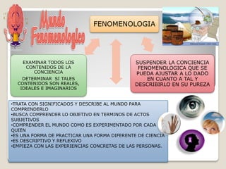FENOMENOLOGIA
SUSPENDER LA CONCIENCIA
FENOMENOLOGICA QUE SE
PUEDA AJUSTAR A LO DADO
EN CUANTO A TAL Y
DESCRIBIRLO EN SU PUREZA
EXAMINAR TODOS LOS
CONTENIDOS DE LA
CONCIENCIA
DETERMINAR SI TALES
CONTENIDOS SON REALES,
IDEALES E IMAGINARIOS
•TRATA CON SIGNIFICADOS Y DESCRIBE AL MUNDO PARA
COMPRENDERLO
•BUSCA COMPRENDER LO OBJETIVO EN TERMINOS DE ACTOS
SUBJETIVOS
•COMPRENDER EL MUNDO COMO ES EXPERIMENTADO POR CADA
QUIEN
•ES UNA FORMA DE PRACTICAR UNA FORMA DIFERENTE DE CIENCIA
•ES DESCRIPTIVO Y REFLEXIVO
•EMPIEZA CON LAS EXPERIENCIAS CONCRETAS DE LAS PERSONAS.
 