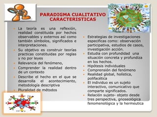 PARADIGMA CUALITATIVO
CARACTERISTICAS
 La teoría es una reflexión,
realidad constituida por hechos
observables y externos así como
también símbolos, significados e
interpretaciones.
 Su objetivo es construir teorías
practicas constituidas por reglas
y no por leyes
 Relevancia del fenómeno,
 Comprender la realidad dentro
de un contexto
 Describe el hecho en el que se
desarrolla el acontecimiento,
metodología descriptiva
 Pluralidad de métodos
 Estrategias de investigaciones
especificas como: observación
participativa, estudios de casos,
investigación acción.
 Estudia con profundidad una
situación concreta y profundiza
en los hechos.
 Hipótesis individuales
 Comprensión del fenómeno
 Realidad global, holística,
polifacética
 El individuo es un sujeto
interactivo, comunicativo que
comparte significados.
 Relación sujeto- objeto desde
tres perspectiva, gnoseológica
fenomenológica y la hermeutica
 