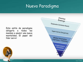 Nuevo Paradigma 
Este estilo de paradigma 
obligaría a todos los 
mandos a asumir una nueva 
mentalidad, El papel del 
líder servir 
 