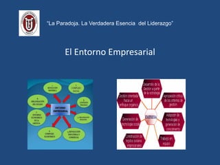 “La Paradoja. La Verdadera Esencia del Liderazgo”
El Entorno Empresarial
 