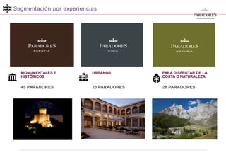 Segmentación por experiencias
MONUMENTALES E
HISTÓRICOS
URBANOS PARA DISFRUTAR DE LA
COSTA O NATURALEZA
45 PARADORES 23 PARADORES 28 PARADORES
 
