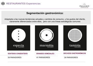 RESTAURANTES Experiencias
GRANDES HOMENAJES BOCADOS GASTRONÓMICOSSENTIDOS CONSENTIDOS
26 PARADORES 41 PARADORES 28 PARADORES
Segmentación gastronómica:
Adaptada a las nuevas tendencias actuales y cambios de consumo, y los gustos del cliente,
claramente diferenciados entre ellos, pero con una líneas estratégicas comunes
 