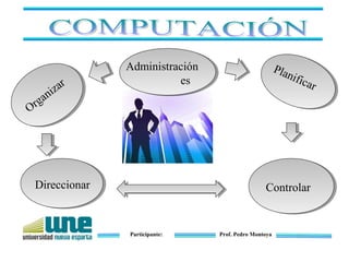 Participante: Prof. Pedro Montoya
Administración
es
Planificar
Organizar
Direccionar Controlar
 