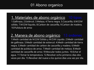 2. Manera de abono orgánico 13 ordenes
1.Medir cantidad de M.O.M Sólido y M.O.M Liquido. 2.Medir cantidad
de gallinaza. 3.Medir cantidad de estiercol. 4.Medir cantidad de tierra
negra. 5.Medir cantidad de carbon de cascarilla y madera. 6.Medir
cantidad de pulidura de arroz. 7.Medir cantidad de melaza. 8.Medir
cantidad de cascarilla de arroz. 9.Mescular todos juntos. 10.Echar el
agua. 11.Tomar la temperatura. 12.Revolver ocho primeros días dos
veces por día. 13.Revolver del nueve a los quince días una vez por día.
1. Materiales de abono orgánico 10 tipos
1.Gallinaza, 2.Estiércol, 3.Melaza, 4.Tierra negra, 5.Cascarilla, 6.M.O.M
sólido, 7.M.O.M liquido, 8.Carbon de cascarilla, 9.Carbon de madera,
10.Pulidura de arroz
01 Abono organico
 