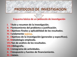 PPRROOTTOOCCOOLLOO D DEE I NINVVEESSTTIGIGAACCIOIONN 
Esquema básico de un protocolo de investigación 
I. Título y resumen de la investigación. 
II. Planteamiento del problema o justificación. 
III. Objetivos finales y aplicabilidad de los resultados. 
IV. Fundamento teórico. 
V. Objetivos de la investigación (generales y específicos). 
VI.Metodología empleada. 
VII.Plan de análisis de los resultados. 
VIII.Bibliografía. 
IX. Cronograma de actividades. 
X. Presupuesto y fuentes de financiamiento. 
XI. Anexos. 
 