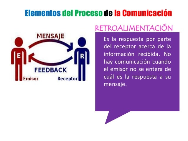 La Comunicación