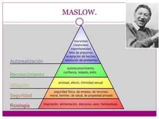 Fisiológicos TemblorSonrojarseSudoraciónRespiración agitadaDilatación pupilarAumento del ritmo cardíaco