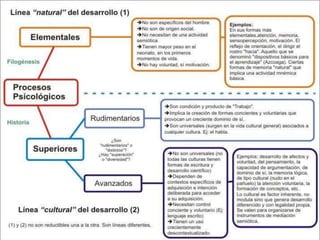 Para explicar la variabilidad del comportamiento. Como psicólogos utilizamos las explicaciones motivacionales cuando las variaciones en ele desempeño de las personas en una situación constante no se pueden explicarse con base a capacidades, habilidades, practica o circunstancia diferentes.