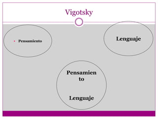 Comprensión del LenguajeReconocimiento de palabrasProcesamiento sintácticoProcesamiento semántico
