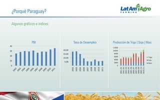Presentacion paraguay 13 14 presentacion del fondo