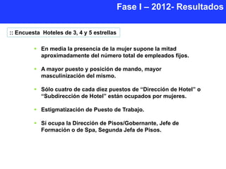 Fase I – 2012- Resultados

:: Encuesta Hoteles de 3, 4 y 5 estrellas

          En media la presencia de la mujer supone la mitad
           aproximadamente del número total de empleados fijos.

          A mayor puesto y posición de mando, mayor
           masculinización del mismo.

          Sólo cuatro de cada diez puestos de “Dirección de Hotel” o
           “Subdirección de Hotel” están ocupados por mujeres.

          Estigmatización de Puesto de Trabajo.

          Sí ocupa la Dirección de Pisos/Gobernante, Jefe de
           Formación o de Spa, Segunda Jefa de Pisos.
 
