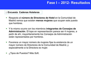 Fase I – 2012- Resultados

:: Encuesta Cadenas Hoteleras

 Respecto al número de Directores de Hotel en la Comunidad de
  Madrid vemos que existen menos mujeres que ocupen este puesto
  que hombres.

 Y lo mismo ocurre con los miembros integrantes de Consejos de
  Administración. El tope en representación parece ser 4 mujeres, a
  partir de ahí, mayoritariamente los Consejos de Administración
  están representados por hombres.

 Favorece un mayor número de mujeres fijas la existencia de un
  mayor número de Directores de la Comunidad de Madrid, y
  especialmente si la Directora es mujer.

 ¿Tipos de Puestos? Más Soft.
 