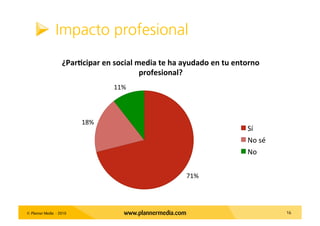 Impacto profesional
                   ¿Par<cipar	
  en	
  social	
  media	
  te	
  ha	
  ayudado	
  en	
  tu	
  entorno	
...