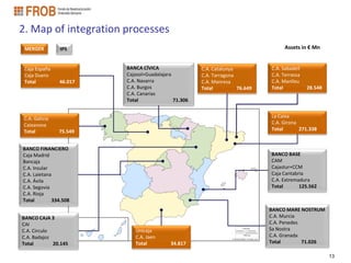 2. Map of integration processes
 MERGER         IPS                                                                Assets in € Mn


 Caja España            BANCA CÍVICA                 C.A. Catalunya          C.A. Sabadell
 Caja Duero             Cajasol+Guadalajara          C.A. Tarragona          C.A. Terrassa
 Total         46.017   C.A. Navarra                 C.A. Manresa            C.A. Manlleu
                        C.A. Burgos                  Total          76.649   Total           28.548
                        C.A. Canarias
                        Total               71.306


C.A. Galicia                                                                 La Caixa
Caixanova                                                                    C.A. Girona
Total          75.549                                                        Total       271.338


BANCO FINANCIERO
Caja Madrid                                                                  BANCO BASE
Bancaja                                                                      CAM
C.A. Insular                                                                 Cajastur+CCM
C.A. Laietana                                                                Caja Cantabria
C.A. Ávila                                                                   C.A. Extremadura
C.A. Segovia                                                                 Total       125.562
C.A. Rioja
Total        334.508
                                                                             BANCO MARE NOSTRUM
BANCO CAJA 3                                                                 C.A. Murcia
CAI                                                                          C.A. Penedes
C.A. Circulo               Unicaja                                           Sa Nostra
C.A. Badajoz               C.A. Jaen                                         C.A. Granada
Total        20.145        Total          34.817                             Total        71.026

                                                                                                      13
 