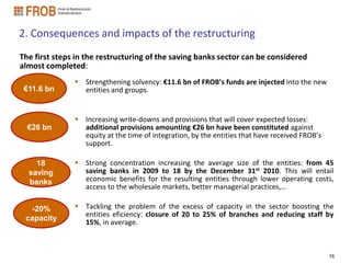 2. Consequences and impacts of the restructuring
The first steps in the restructuring of the saving banks sector can be considered
almost completed:
                Strengthening solvency: €11.6 bn of FROB’s funds are injected into the new
 €11.6 bn        entities and groups.


                Increasing write-downs and provisions that will cover expected losses:
  €26 bn         additional provisions amounting €26 bn have been constituted against
                 equity at the time of integration, by the entities that have received FROB’s
                 support.

    18          Strong concentration increasing the average size of the entities: from 45
  saving         saving banks in 2009 to 18 by the December 31st 2010. This will entail
  banks          economic benefits for the resulting entities through lower operating costs,
                 access to the wholesale markets, better managerial practices,…

   -20%         Tackling the problem of the excess of capacity in the sector boosting the
                 entities eficiency: closure of 20 to 25% of branches and reducing staff by
 capacity
                 15%, in average.



                                                                                                16
 