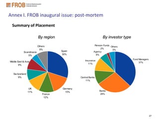 Annex I. FROB inaugural issue: post-mortem
  Summary of Placement

                          By region                                  By investor type

                          Others                               Pension Funds
                                                                             Others
                           9%                                       2%
                                                                              5%
            Scandinavia                Spain                  Agency
                5%                     30%                      6%
                                                                                        Fund Managers
Middle East & Asia                                    Insurance
                                                                                             37%
                                                         11%
        9%


   Sw itzerland
        9%                                        Central Banks
                                                      11%


                   UK                   Germany
                  11%                     15%                      Banks
                              France                                28%
                               12%




                                                                                                        27
 