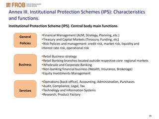 Annex III. Institutional Protection Schemes (IPS): Characteristics
and functions.
Institutional Protection Scheme (IPS). Central body main functions

      General      Financial Management (ALM, Strategy, Planning, etc.)
                   Treasury and Capital Markets (Treasury, Funding, etc)
      Policies     Risk Policies and management: credit risk, market risk, liquidity and
                   interest rate risk, operational risk

                   Retail Business strategy
                   Retail Banking branches located outside respective core regional markets
      Business     Wholesale and Corporate Banking
                   Non-banking financial business (Wealth, Insurance, Brokerage)
                   Equity Investments Management

                   Operations (back-office), Accounting, Administration, Purchases
                   Audit, Compliance, Legal, Tax
      Services     Technology and Information Systems
                   Research, Product Factory




                                                                                               35
 